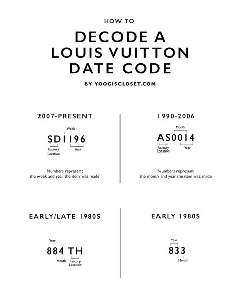 louis vuitton date stamp|louis vuitton no date code.